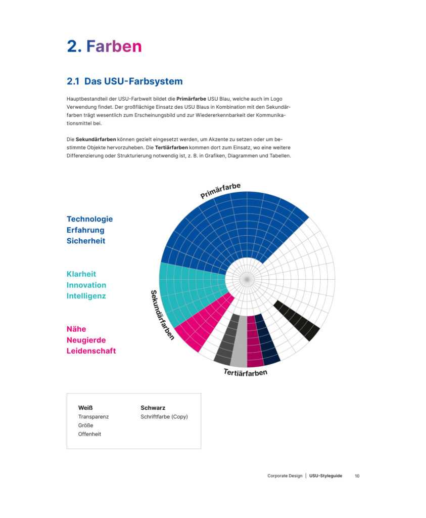 Von BRANDZEICHNER gestaltete Farbguidelines für USU